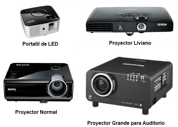 tamaño proyector